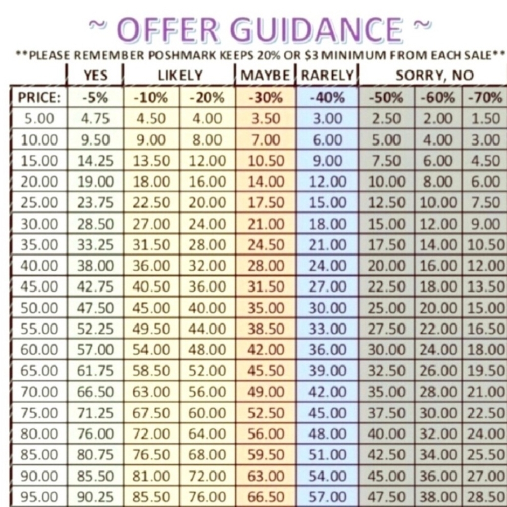 Offer Guidance Chart